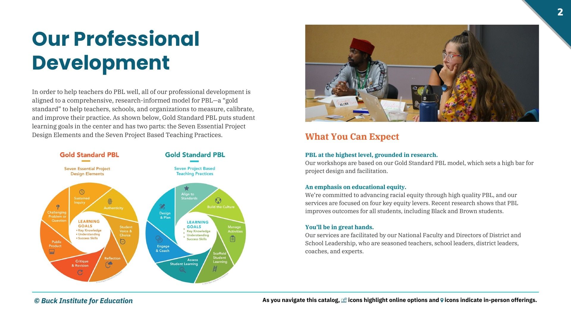PBLWorks Education Services Catalog Weekly Ad January 1 - December 31, 2026
