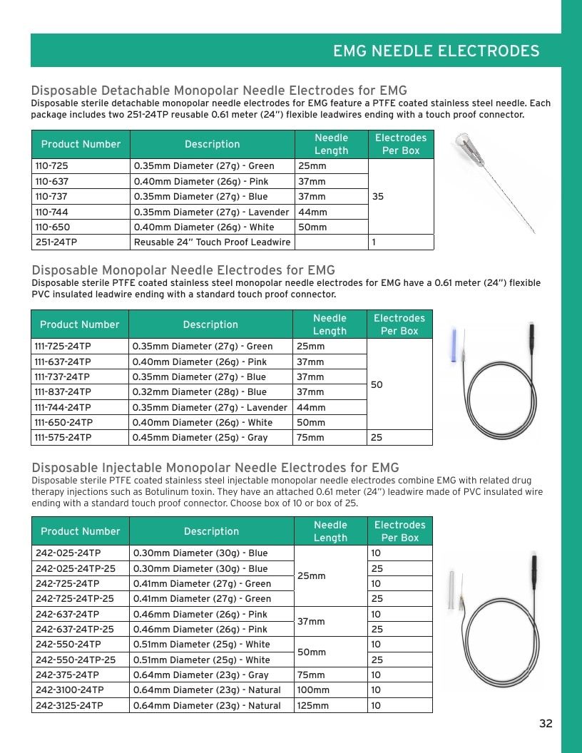Rhythmlink Medical Products Catalog Weekly Ad January 1 - December 31, 2026
