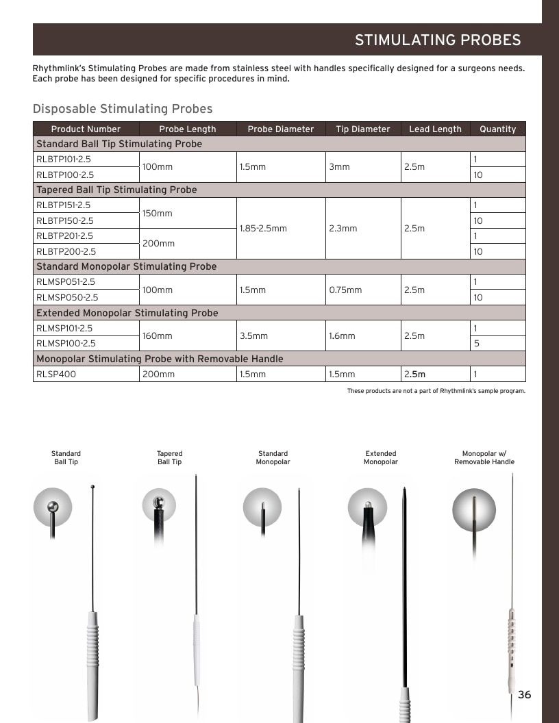 Rhythmlink Medical Products Catalog Weekly Ad January 1 - December 31, 2026
