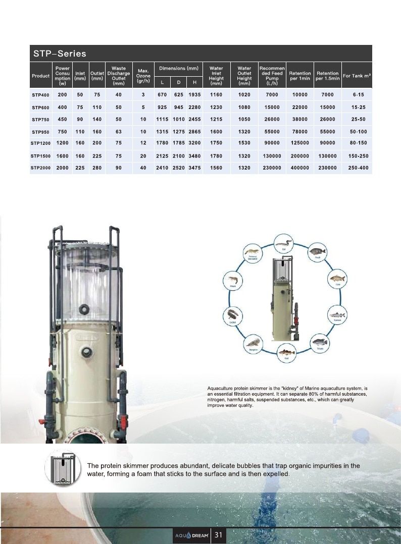 Aqua Dream USA Aquariums Catalog Weekly Ad January 1 - December 31, 2026