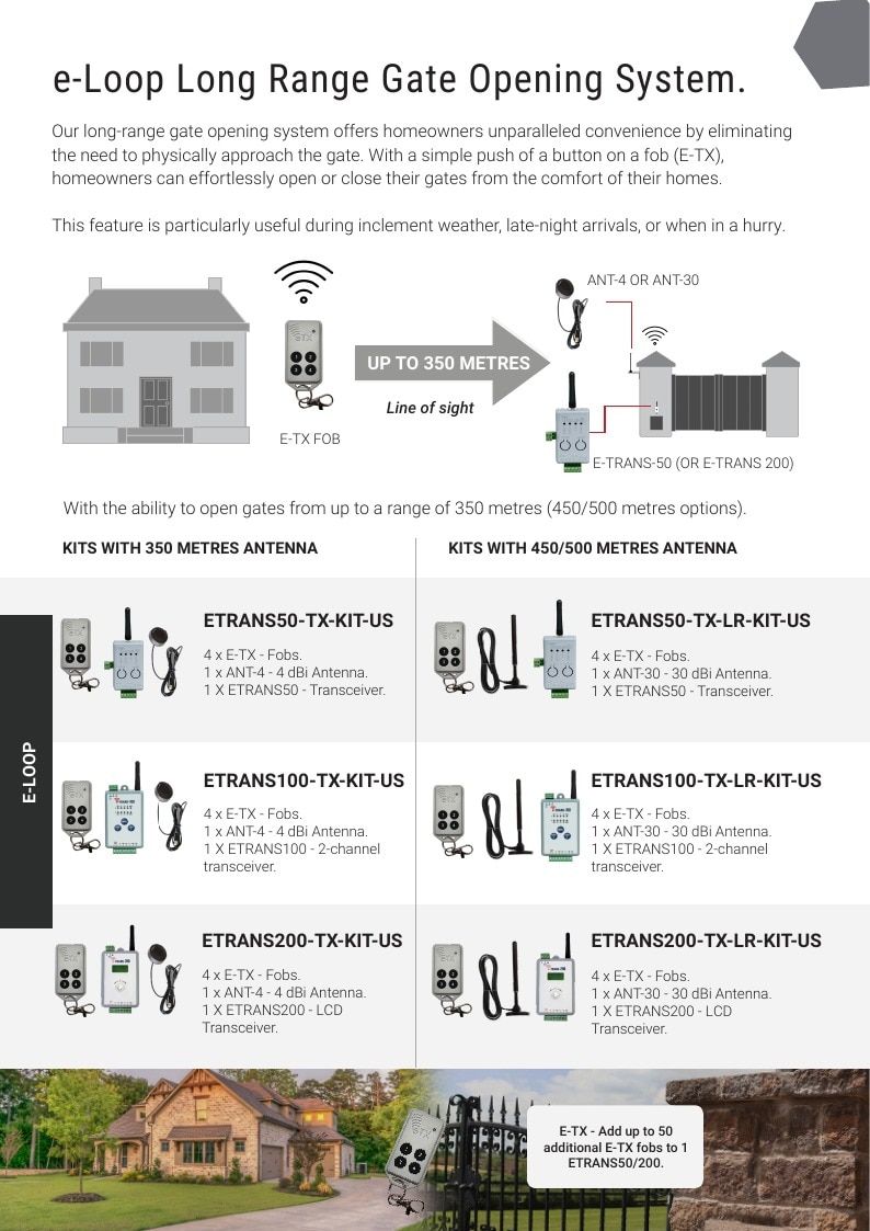 AES Global US Access Control Products Catalog Weekly Ad January 1 - December 31, 2026