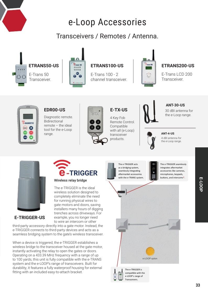 AES Global US Access Control Products Catalog Weekly Ad January 1 - December 31, 2026