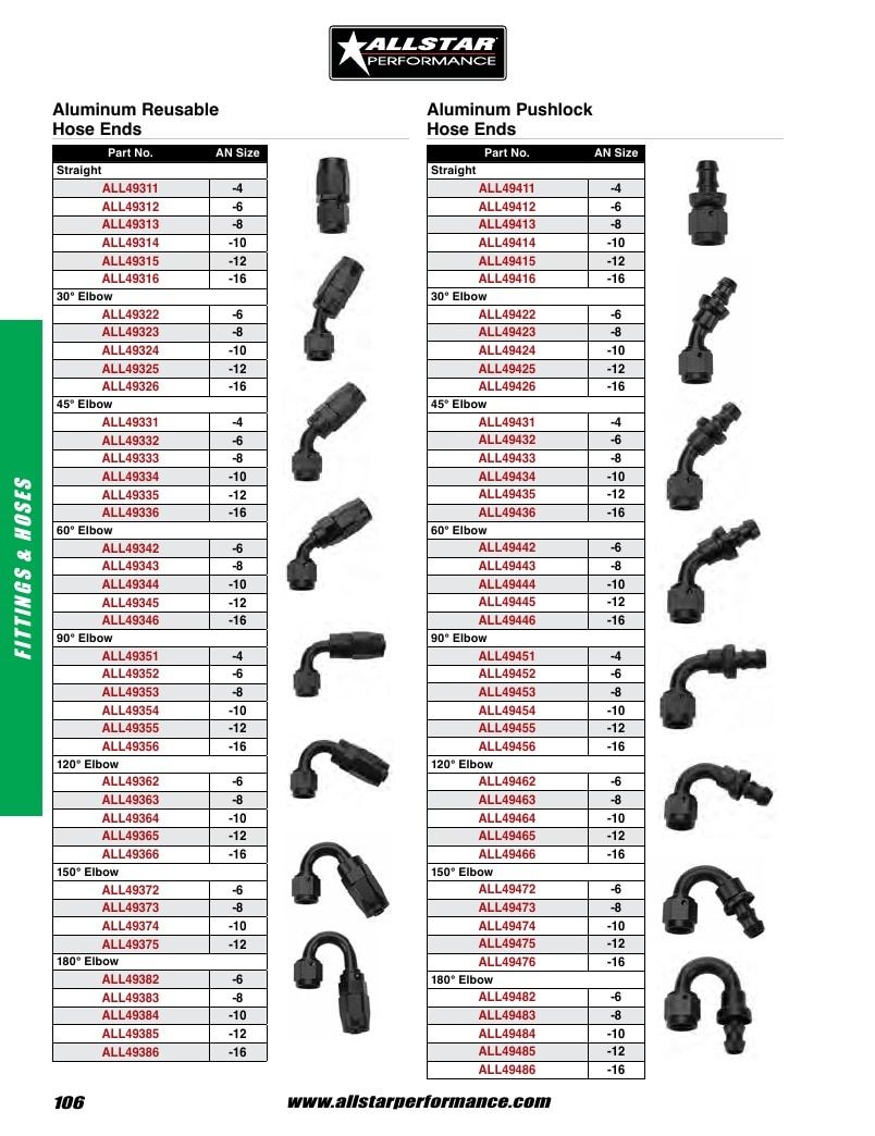 Allstar Performance Automotive Performance Catalog Weekly Ad January 1 - December 31, 2026