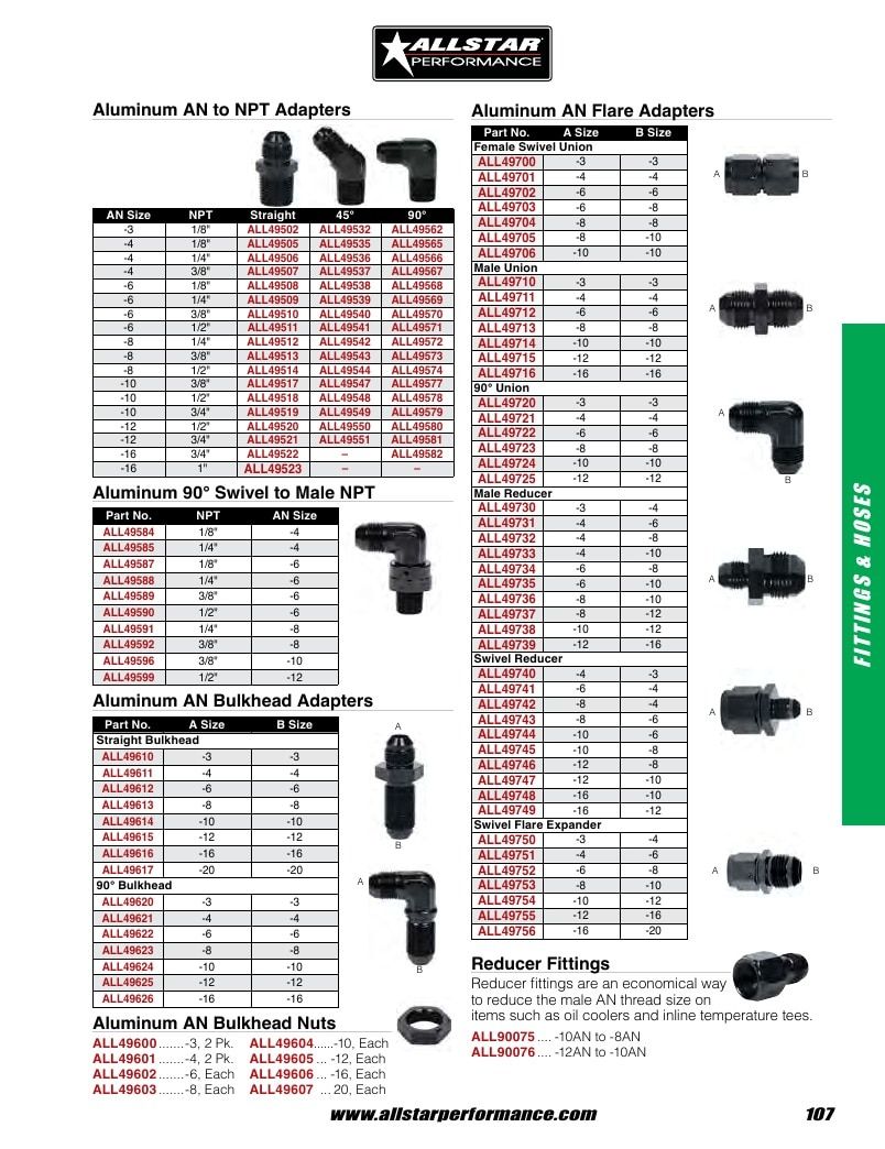 Allstar Performance Automotive Performance Catalog Weekly Ad January 1 - December 31, 2026