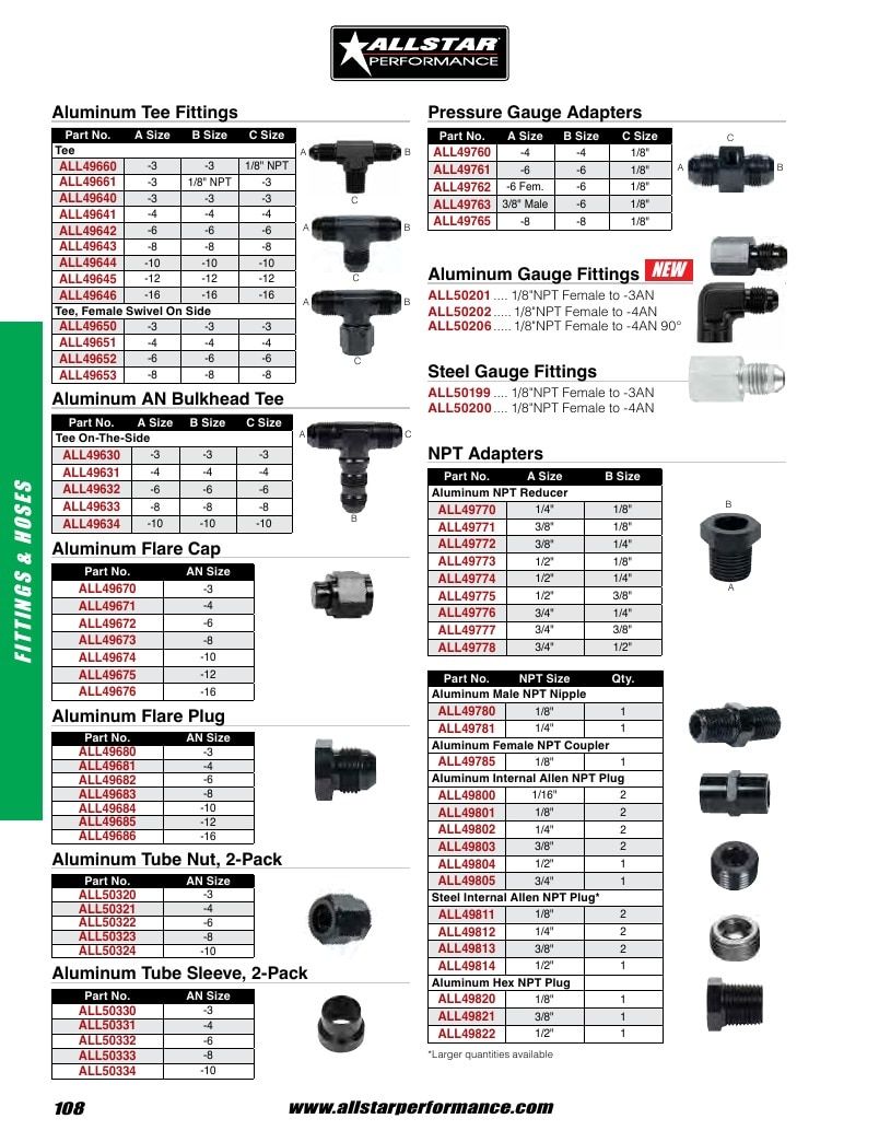 Allstar Performance Automotive Performance Catalog Weekly Ad January 1 - December 31, 2026