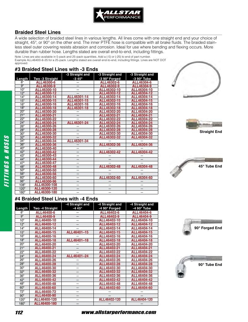 Allstar Performance Automotive Performance Catalog Weekly Ad January 1 - December 31, 2026