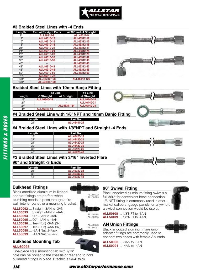 Allstar Performance Automotive Performance Catalog Weekly Ad January 1 - December 31, 2026