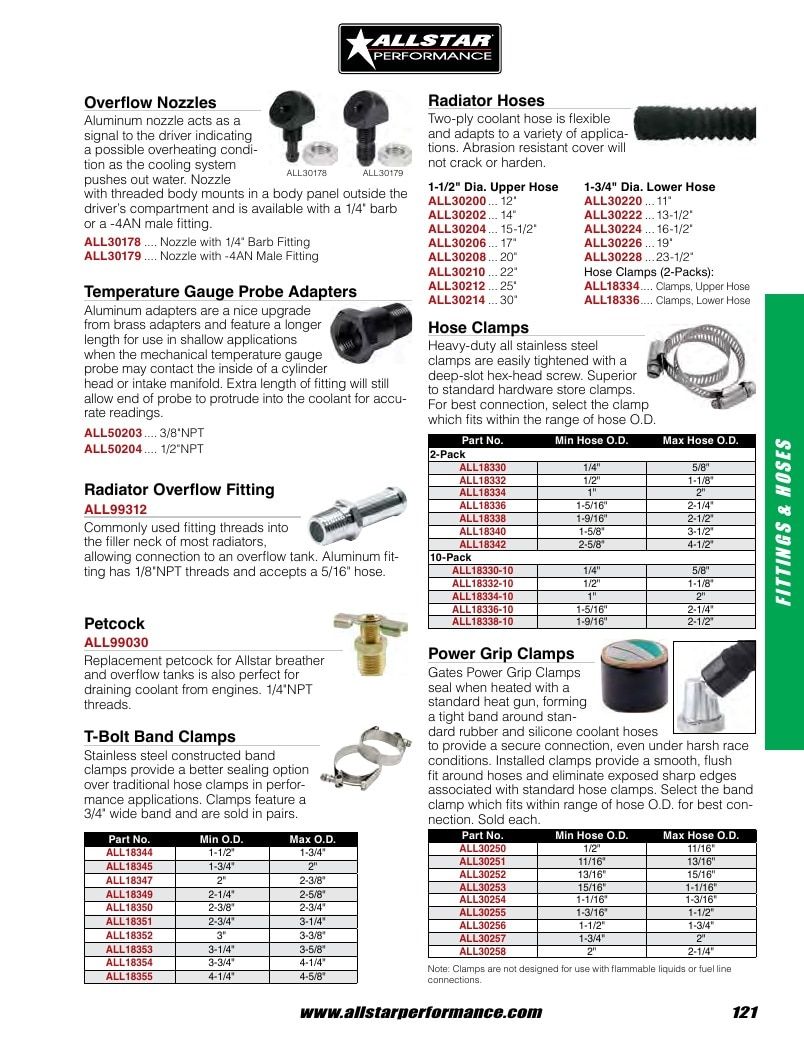 Allstar Performance Automotive Performance Catalog Weekly Ad January 1 - December 31, 2026