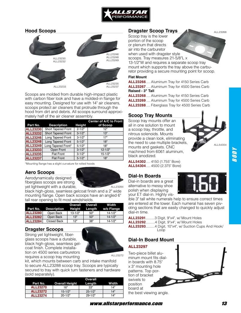 Allstar Performance Automotive Performance Catalog Weekly Ad January 1 - December 31, 2026