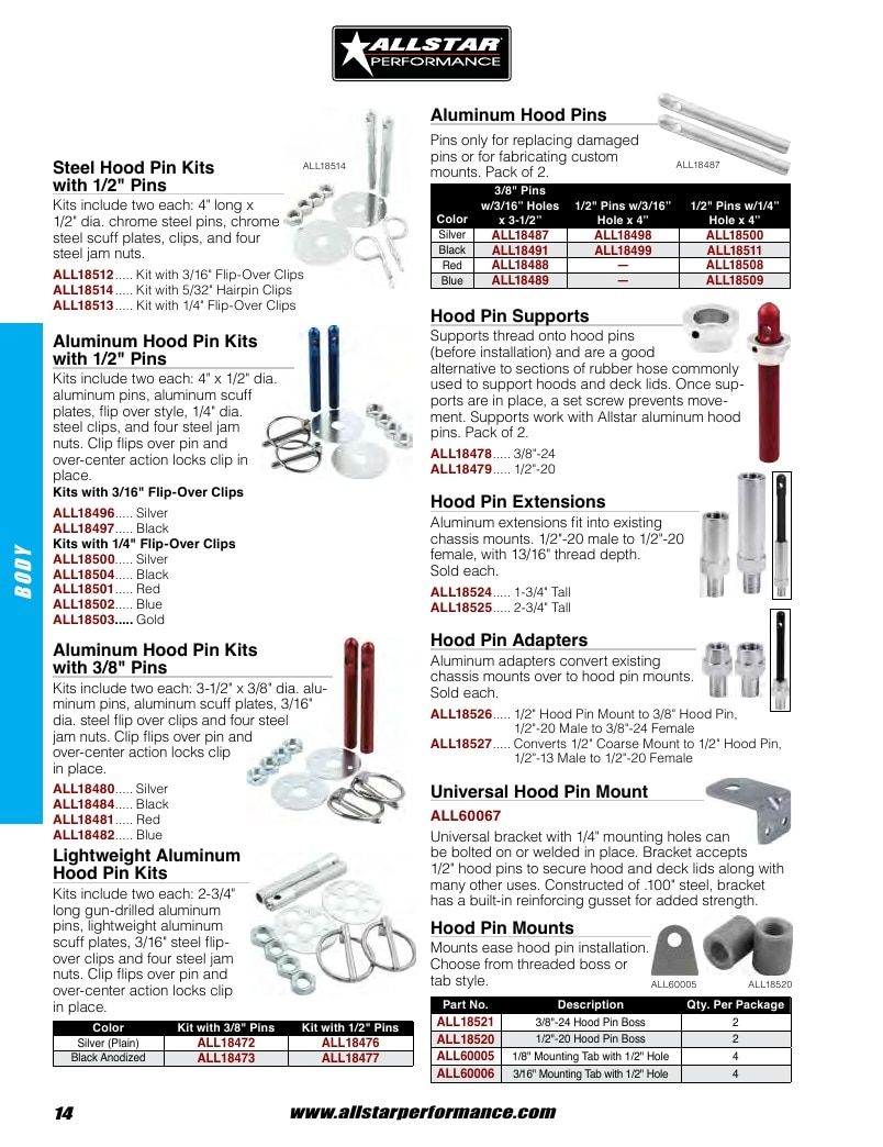 Allstar Performance Automotive Performance Catalog Weekly Ad January 1 - December 31, 2026