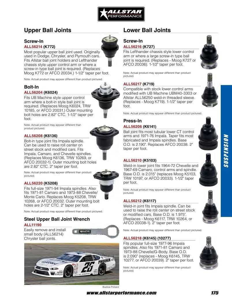Allstar Performance Automotive Performance Catalog Weekly Ad January 1 - December 31, 2026