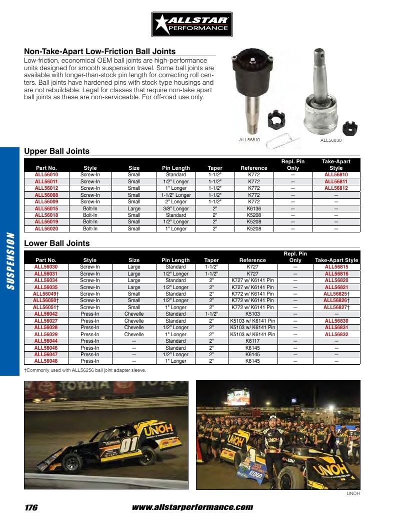 Allstar Performance Automotive Performance Catalog Weekly Ad January 1 - December 31, 2026