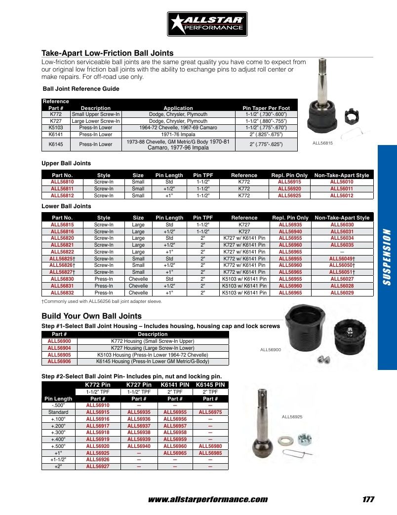 Allstar Performance Automotive Performance Catalog Weekly Ad January 1 - December 31, 2026
