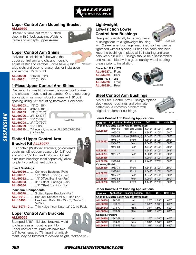 Allstar Performance Automotive Performance Catalog Weekly Ad January 1 - December 31, 2026