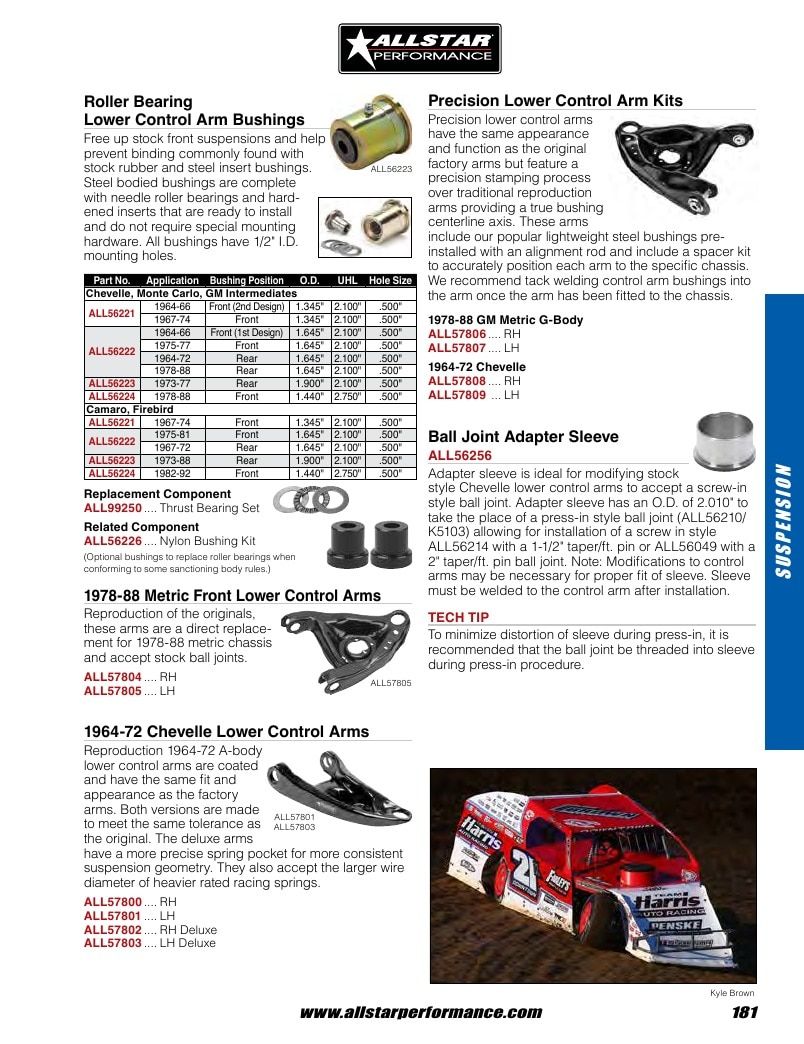 Allstar Performance Automotive Performance Catalog Weekly Ad January 1 - December 31, 2026