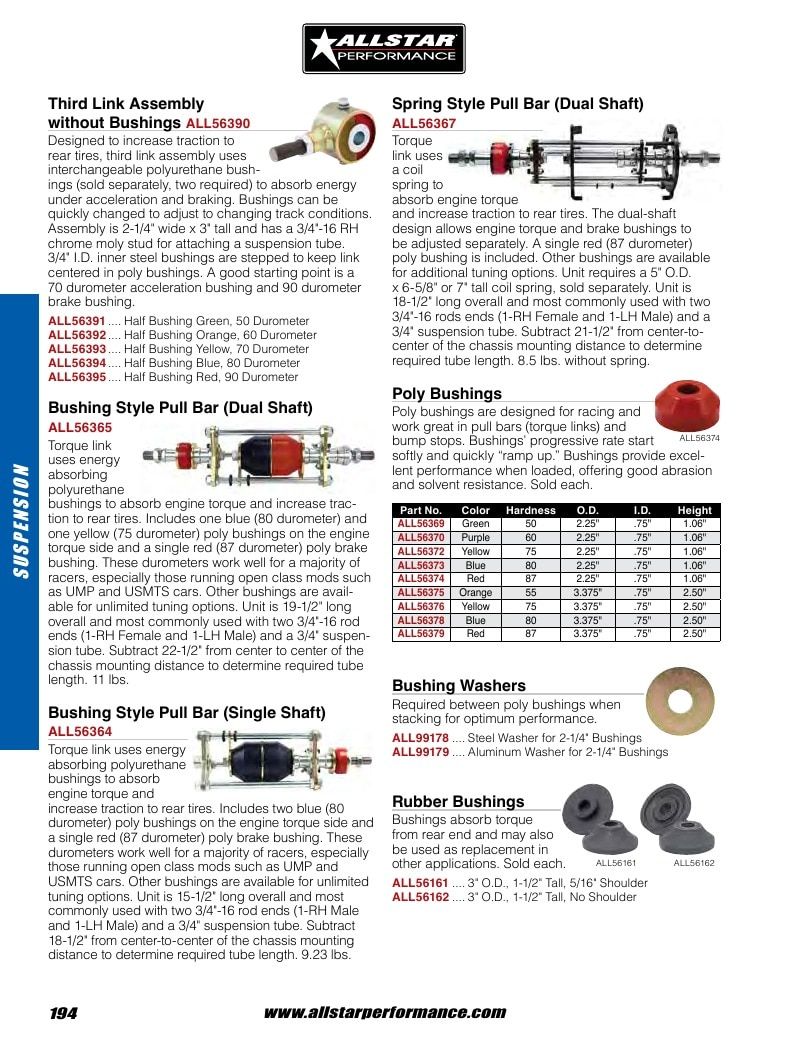 Allstar Performance Automotive Performance Catalog Weekly Ad January 1 - December 31, 2026