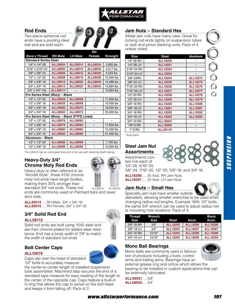 Allstar Performance Automotive Performance Catalog Weekly Ad January 1 - December 31, 2026
