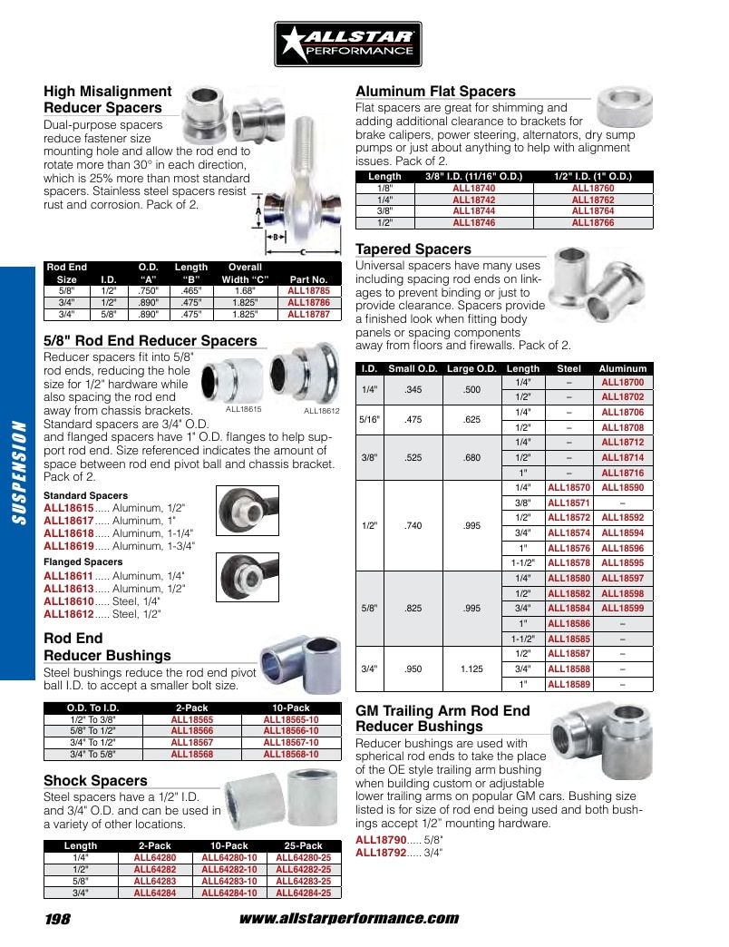 Allstar Performance Automotive Performance Catalog Weekly Ad January 1 - December 31, 2026