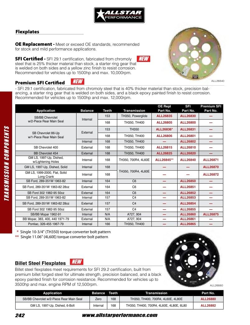 Allstar Performance Automotive Performance Catalog Weekly Ad January 1 - December 31, 2026