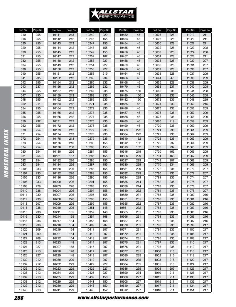 Allstar Performance Automotive Performance Catalog Weekly Ad January 1 - December 31, 2026