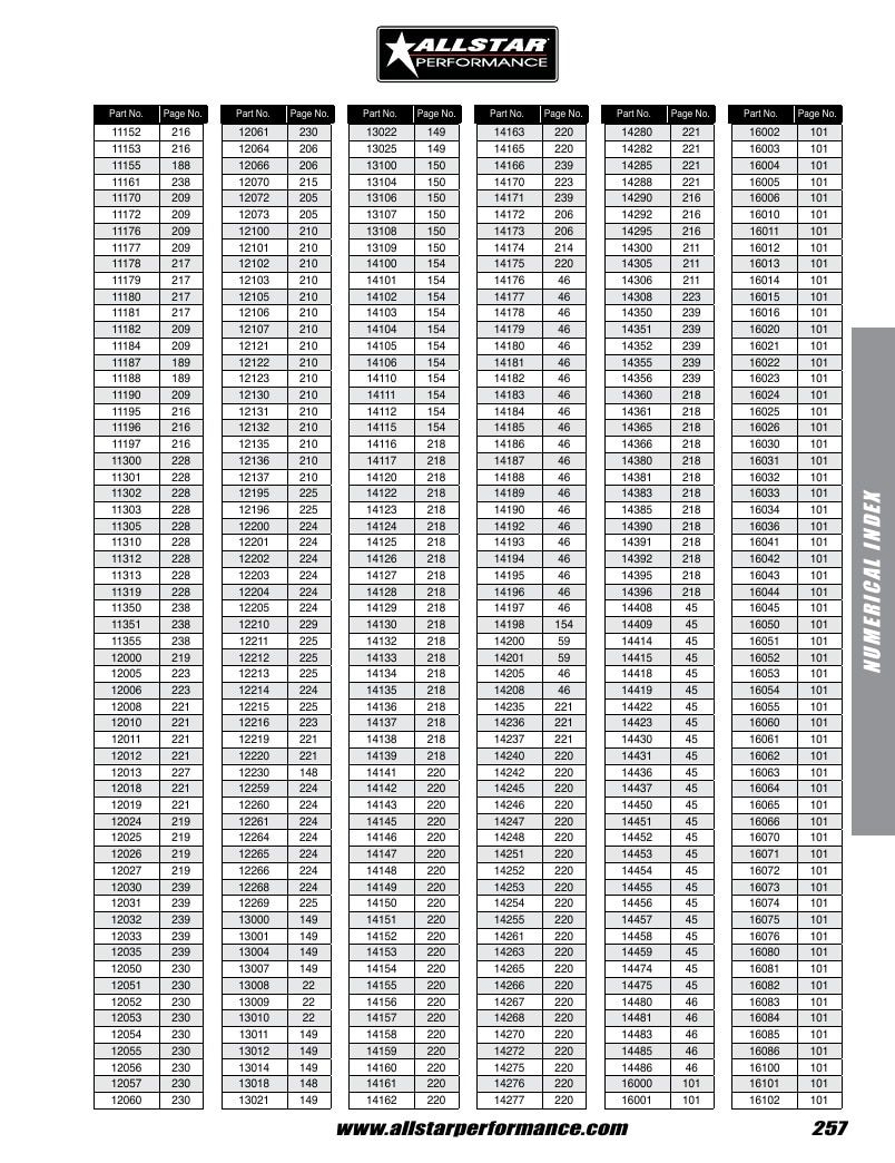 Allstar Performance Automotive Performance Catalog Weekly Ad January 1 - December 31, 2026