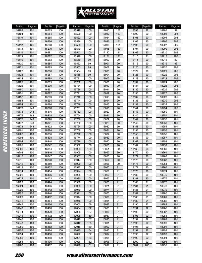 Allstar Performance Automotive Performance Catalog Weekly Ad January 1 - December 31, 2026