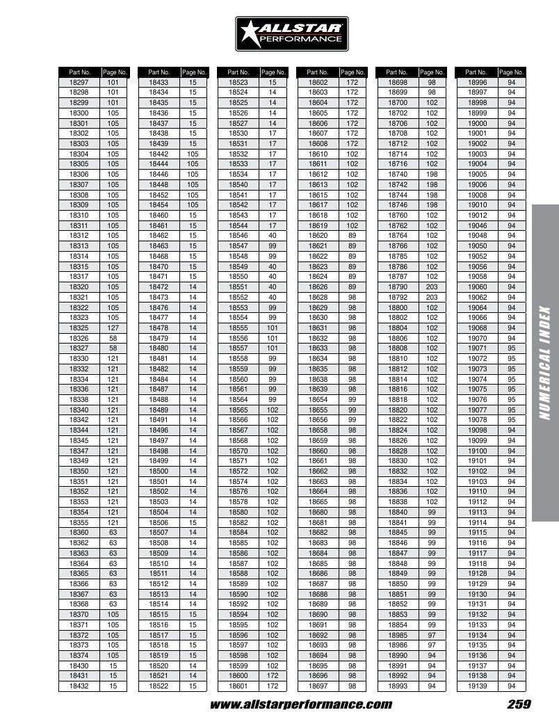 Allstar Performance Automotive Performance Catalog Weekly Ad January 1 - December 31, 2026