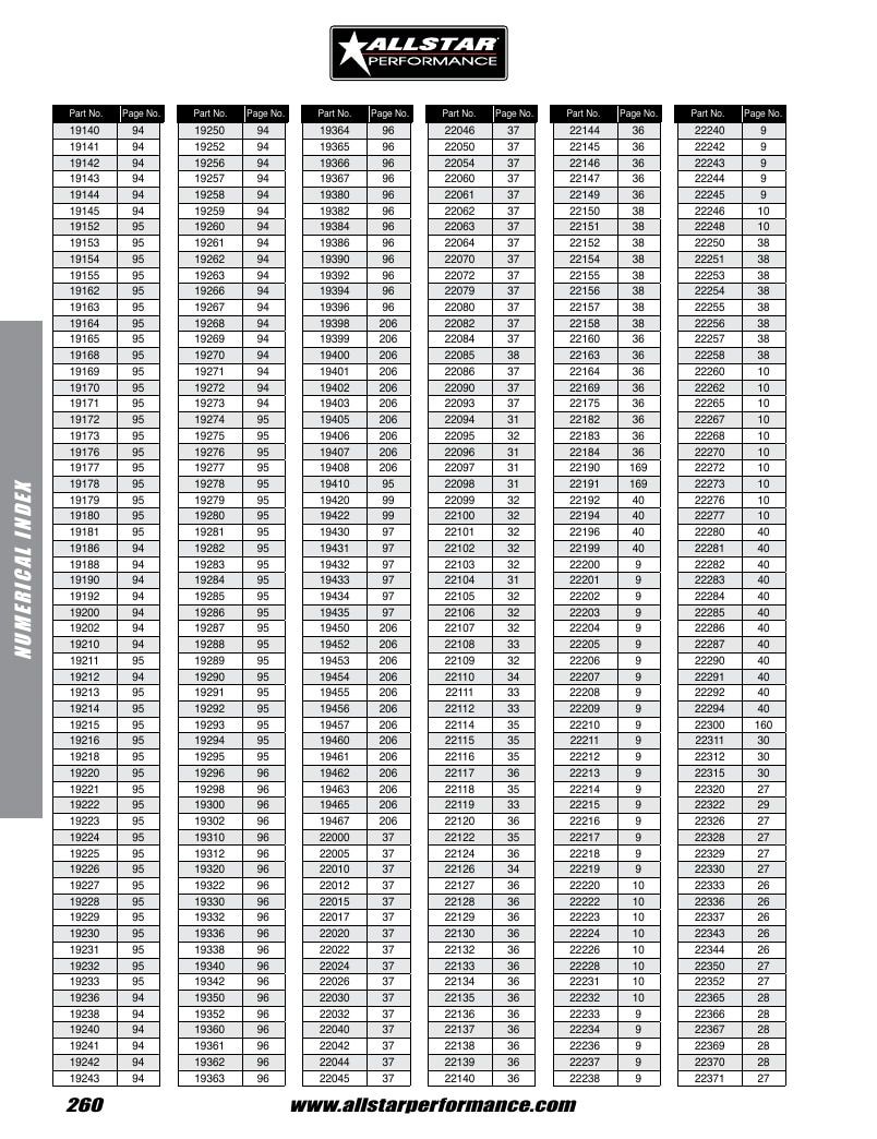 Allstar Performance Automotive Performance Catalog Weekly Ad January 1 - December 31, 2026