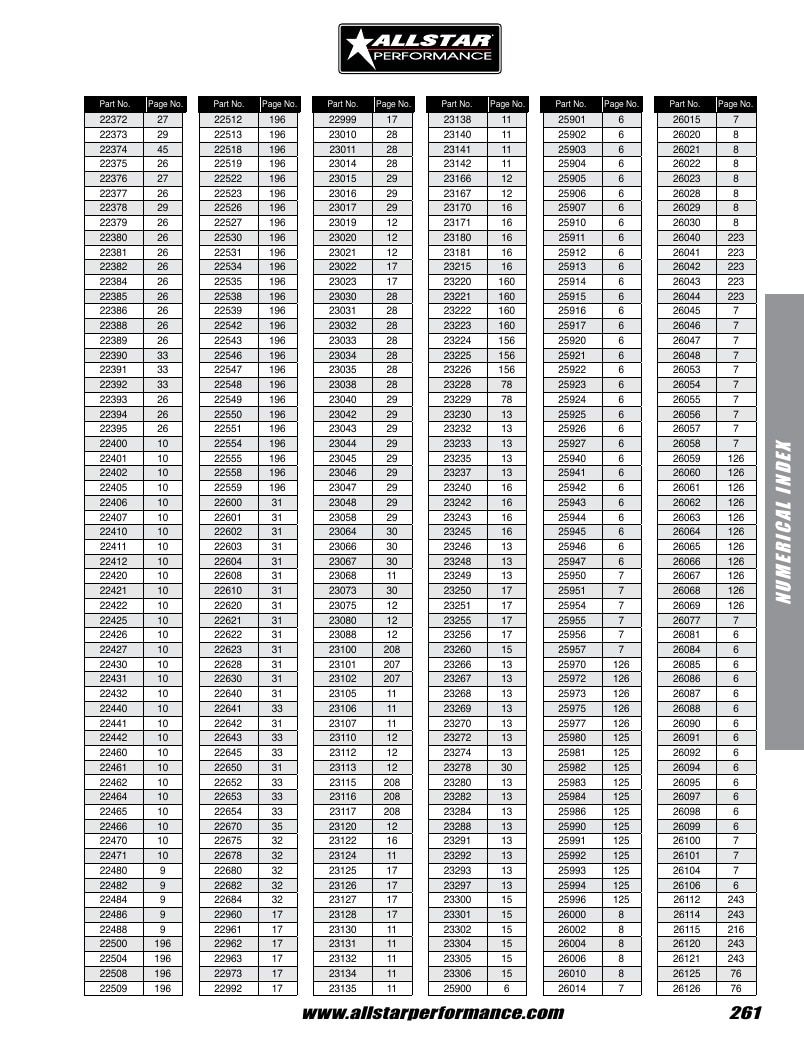Allstar Performance Automotive Performance Catalog Weekly Ad January 1 - December 31, 2026