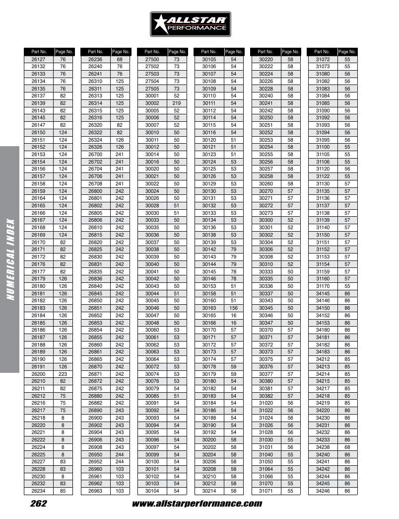 Allstar Performance Automotive Performance Catalog Weekly Ad January 1 - December 31, 2026