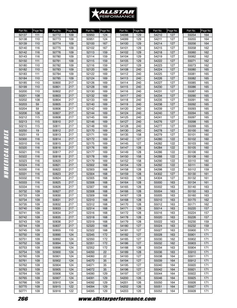 Allstar Performance Automotive Performance Catalog Weekly Ad January 1 - December 31, 2026