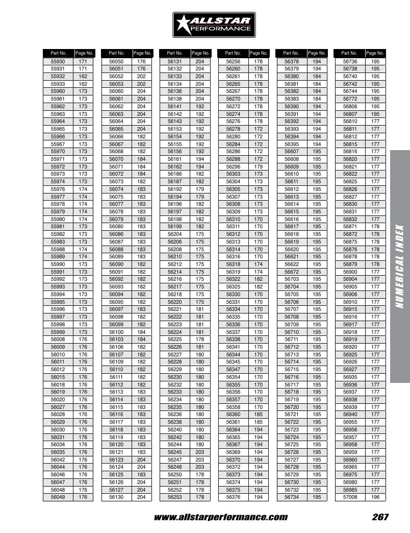 Allstar Performance Automotive Performance Catalog Weekly Ad January 1 - December 31, 2026