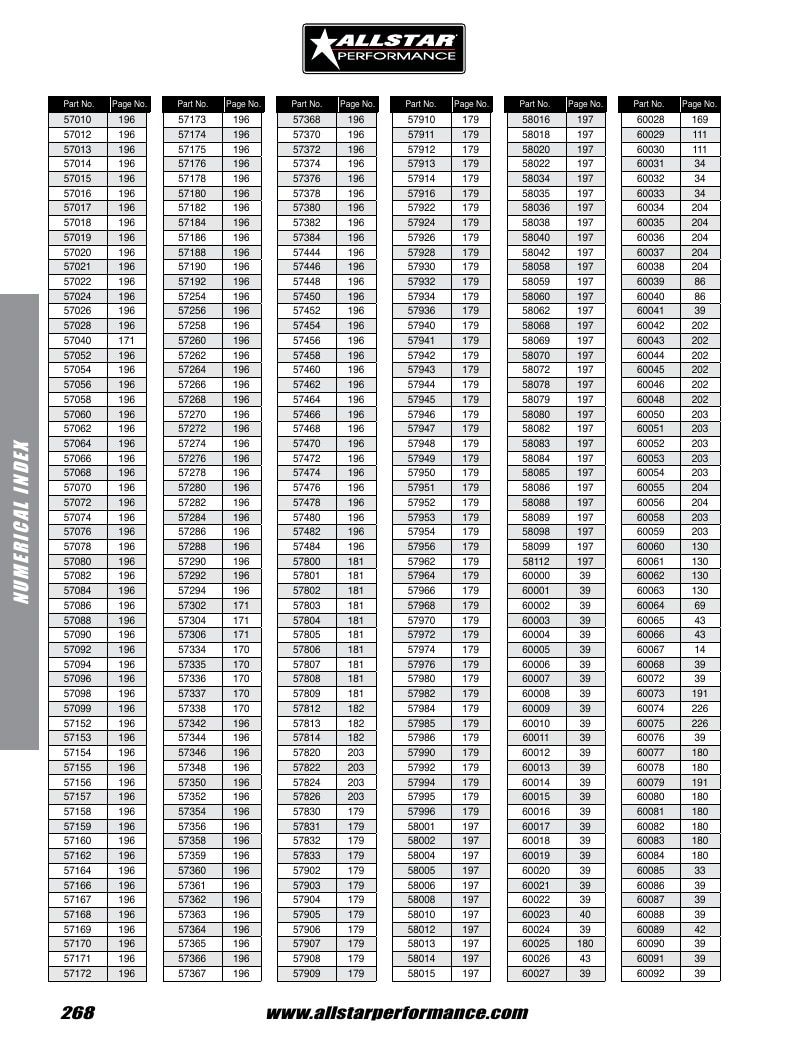 Allstar Performance Automotive Performance Catalog Weekly Ad January 1 - December 31, 2026