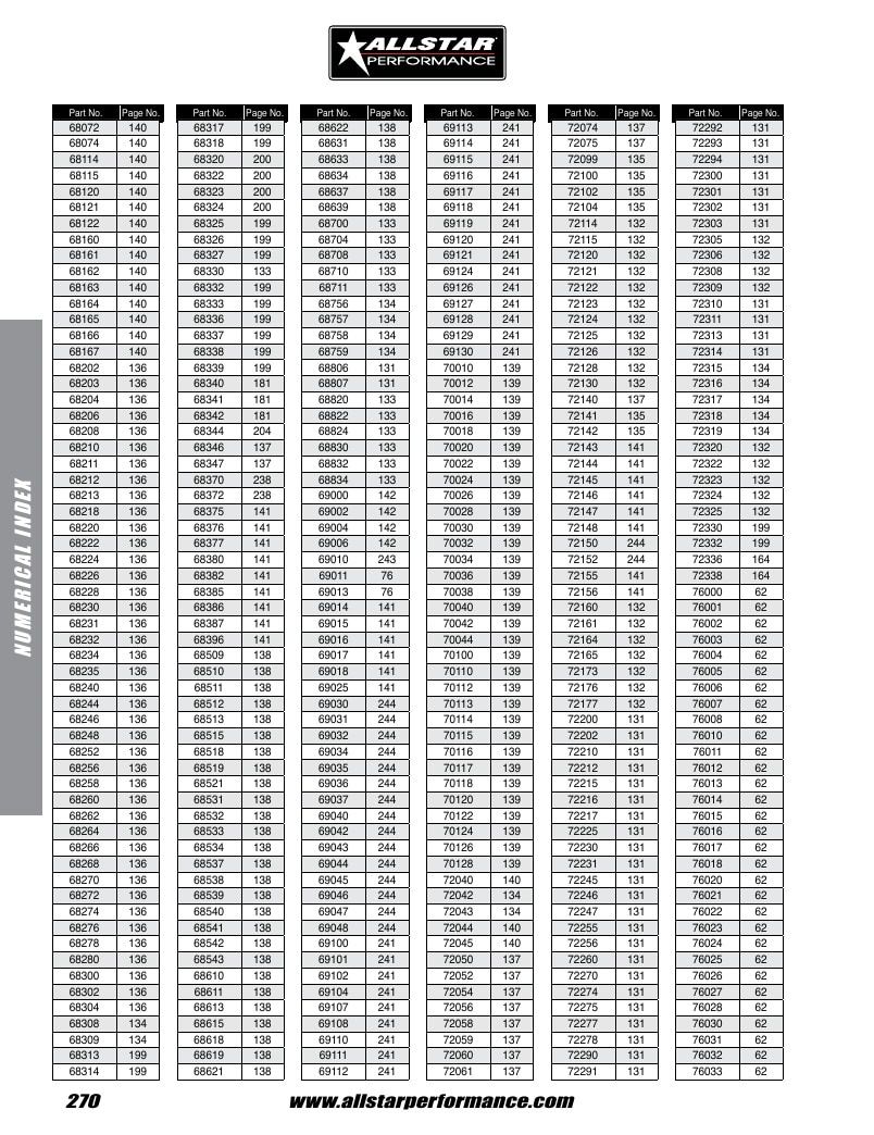 Allstar Performance Automotive Performance Catalog Weekly Ad January 1 - December 31, 2026
