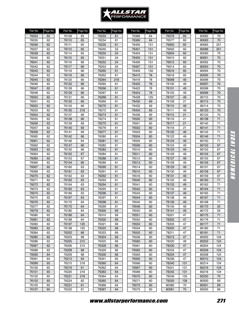 Allstar Performance Automotive Performance Catalog Weekly Ad January 1 - December 31, 2026