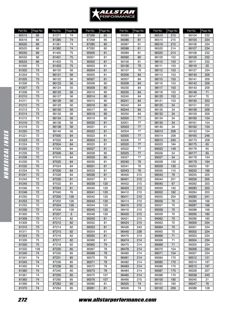 Allstar Performance Automotive Performance Catalog Weekly Ad January 1 - December 31, 2026