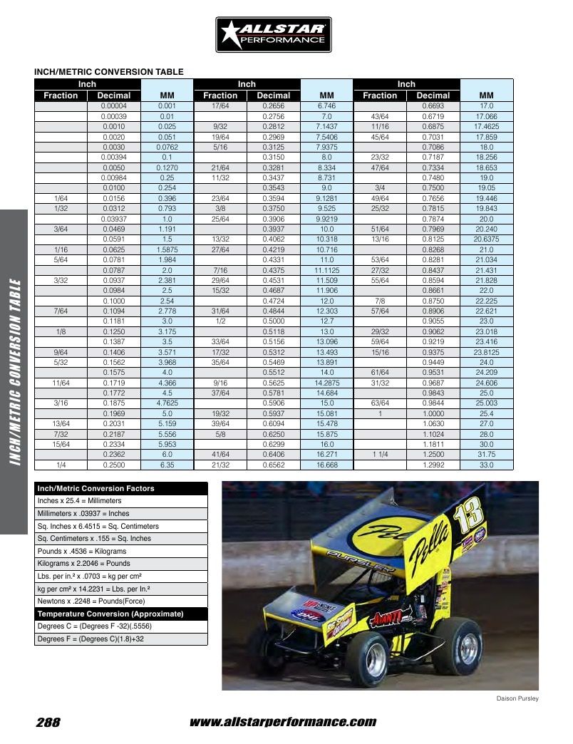 Allstar Performance Automotive Performance Catalog Weekly Ad January 1 - December 31, 2026