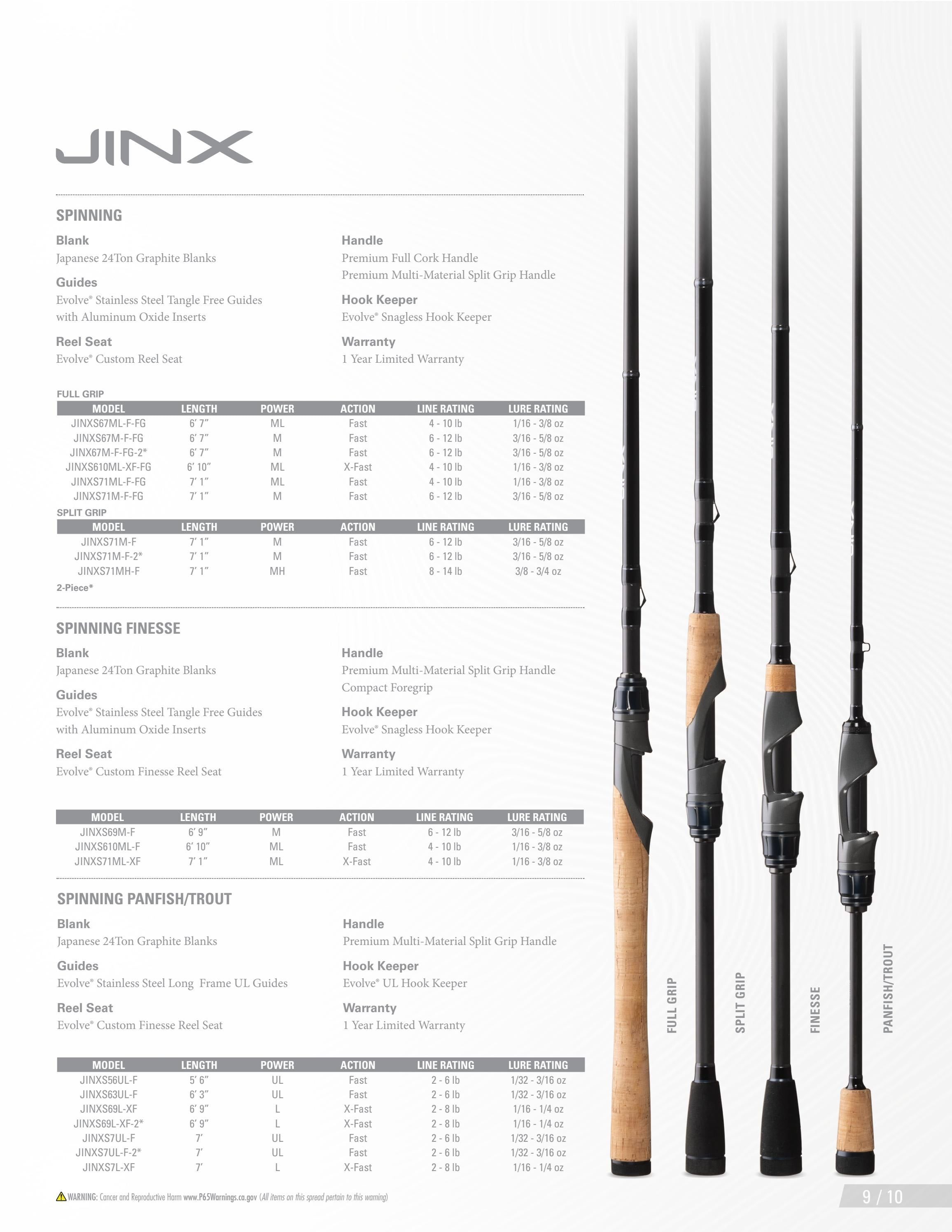 13 Fishing Fishing Tackle Catalog Weekly Ad January 1 - December 31, 2026