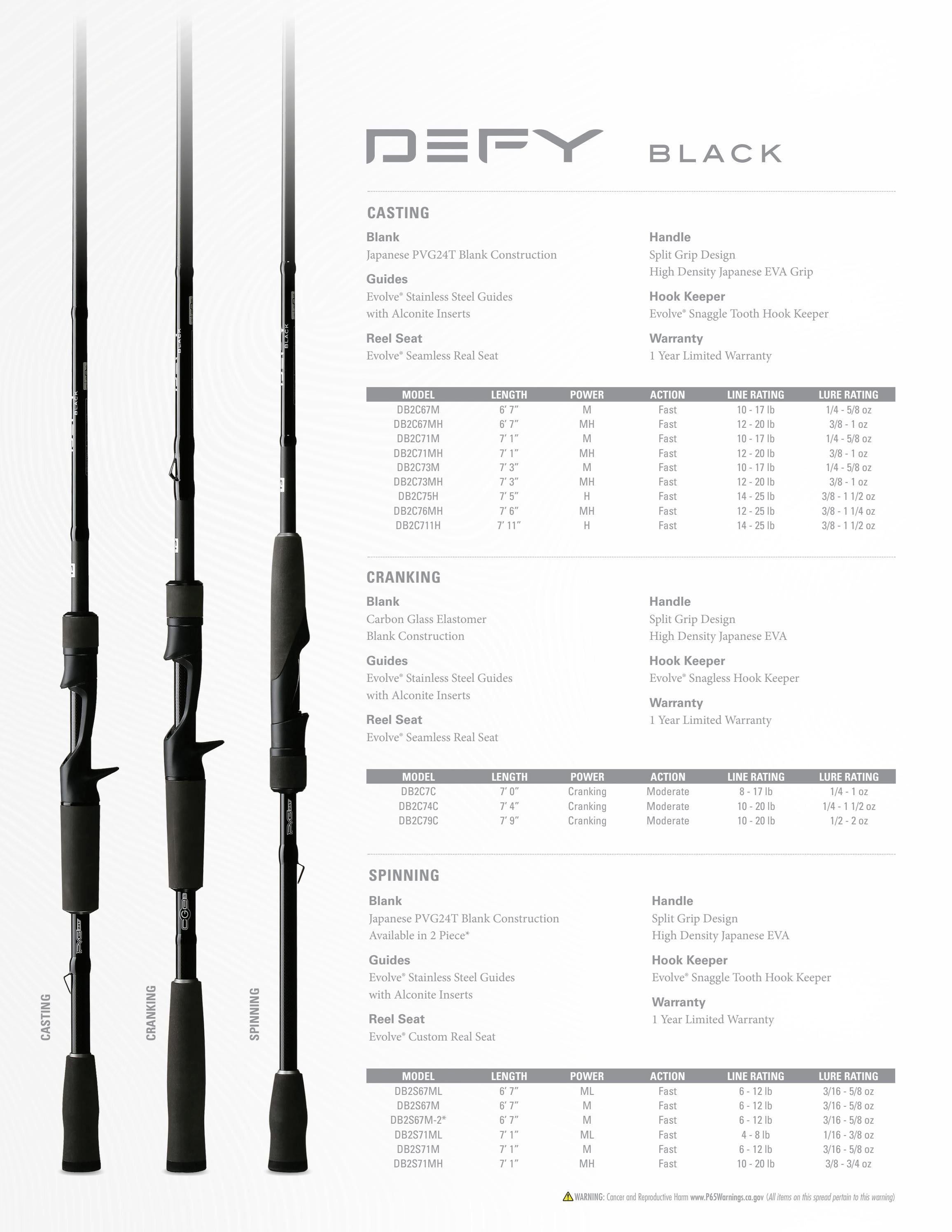 13 Fishing Fishing Tackle Catalog Weekly Ad January 1 - December 31, 2026