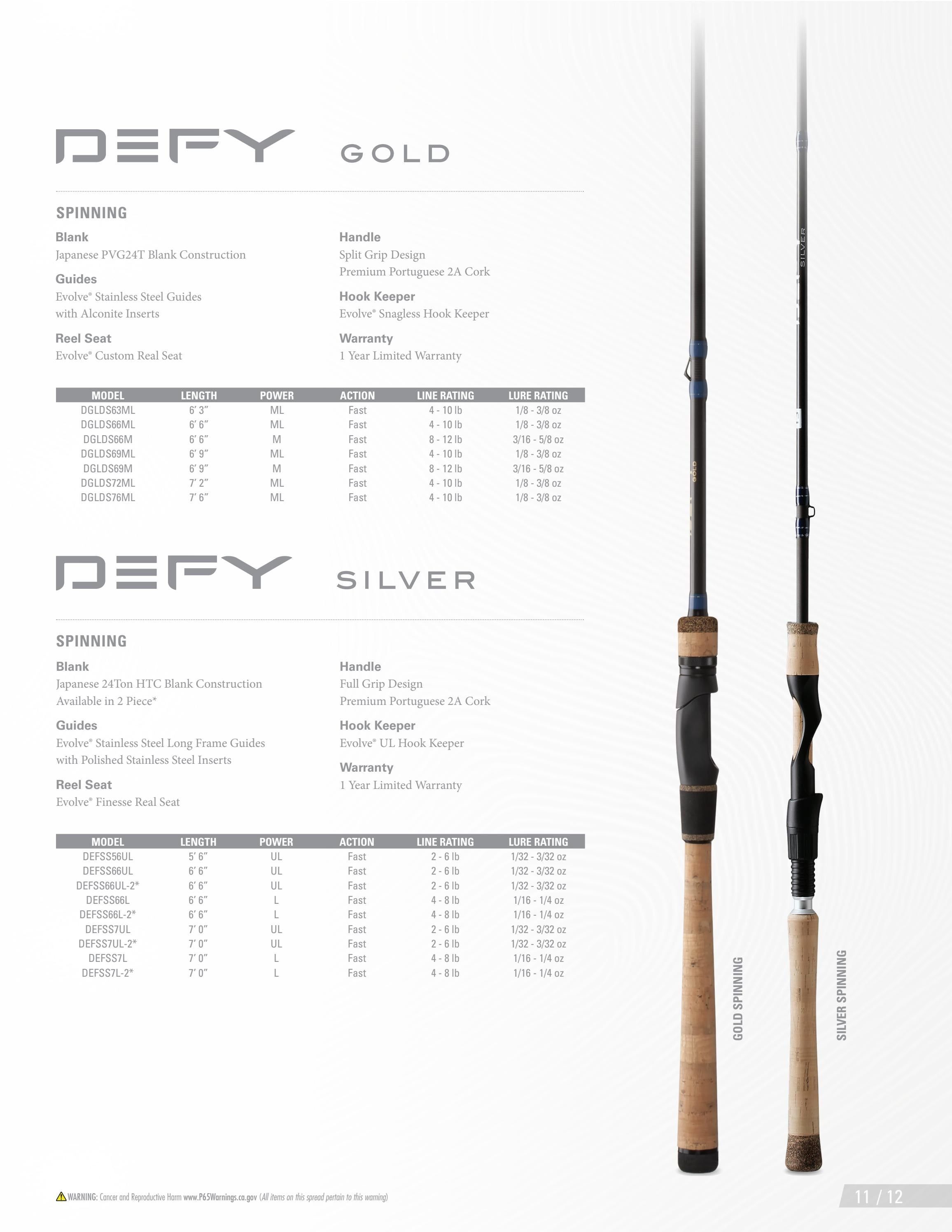 13 Fishing Fishing Tackle Catalog Weekly Ad January 1 - December 31, 2026