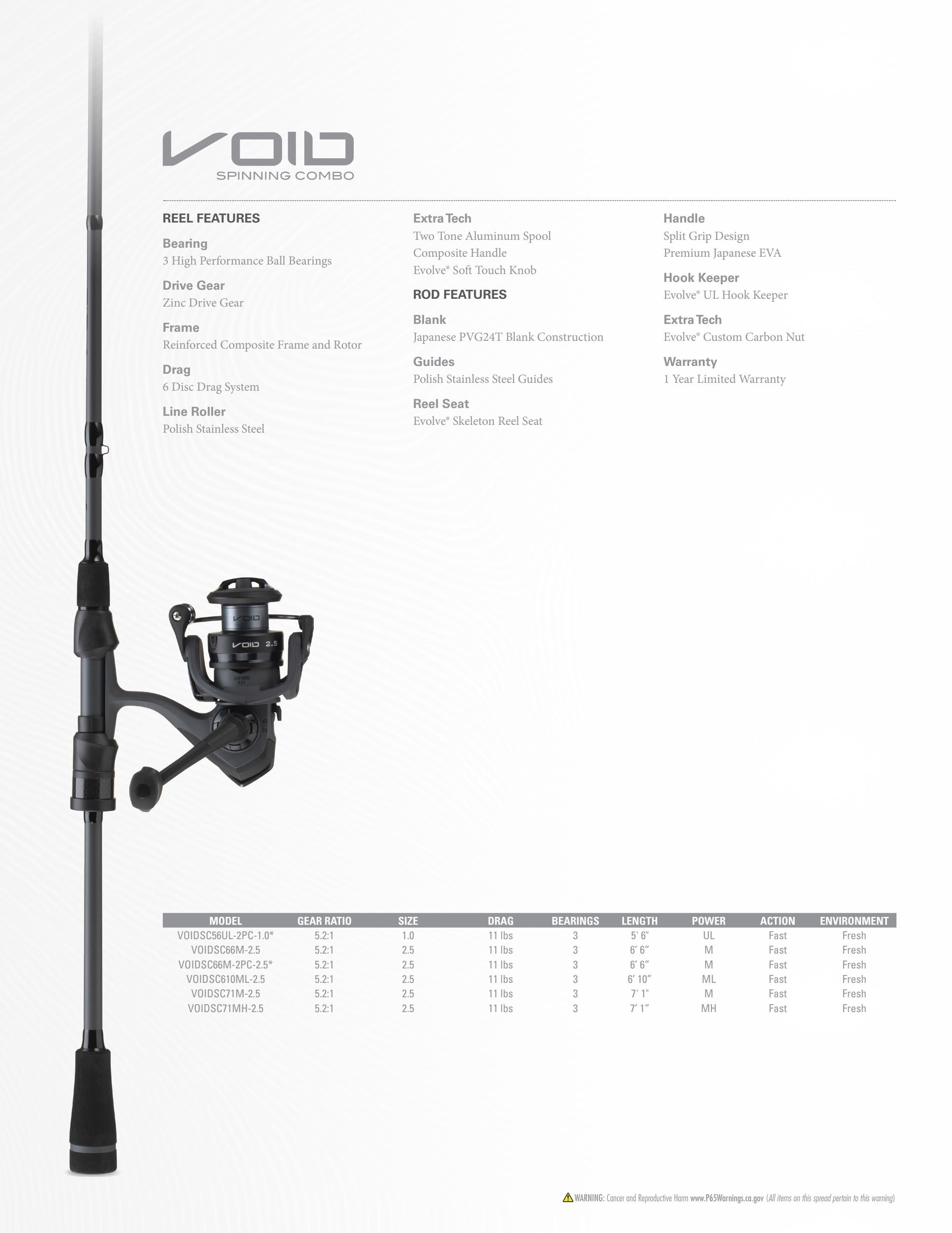 13 Fishing Fishing Tackle Catalog Weekly Ad January 1 - December 31, 2026