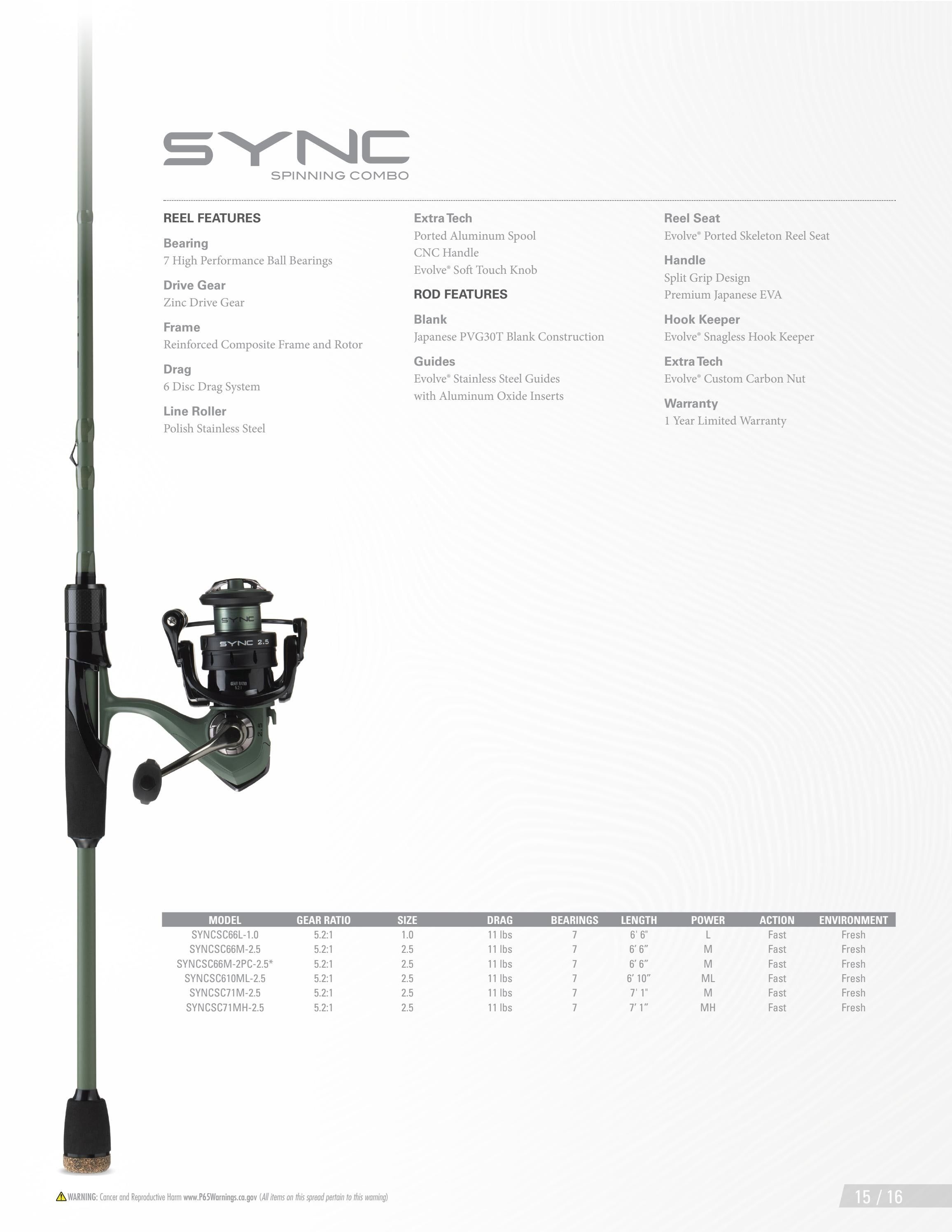 13 Fishing Fishing Tackle Catalog Weekly Ad January 1 - December 31, 2026