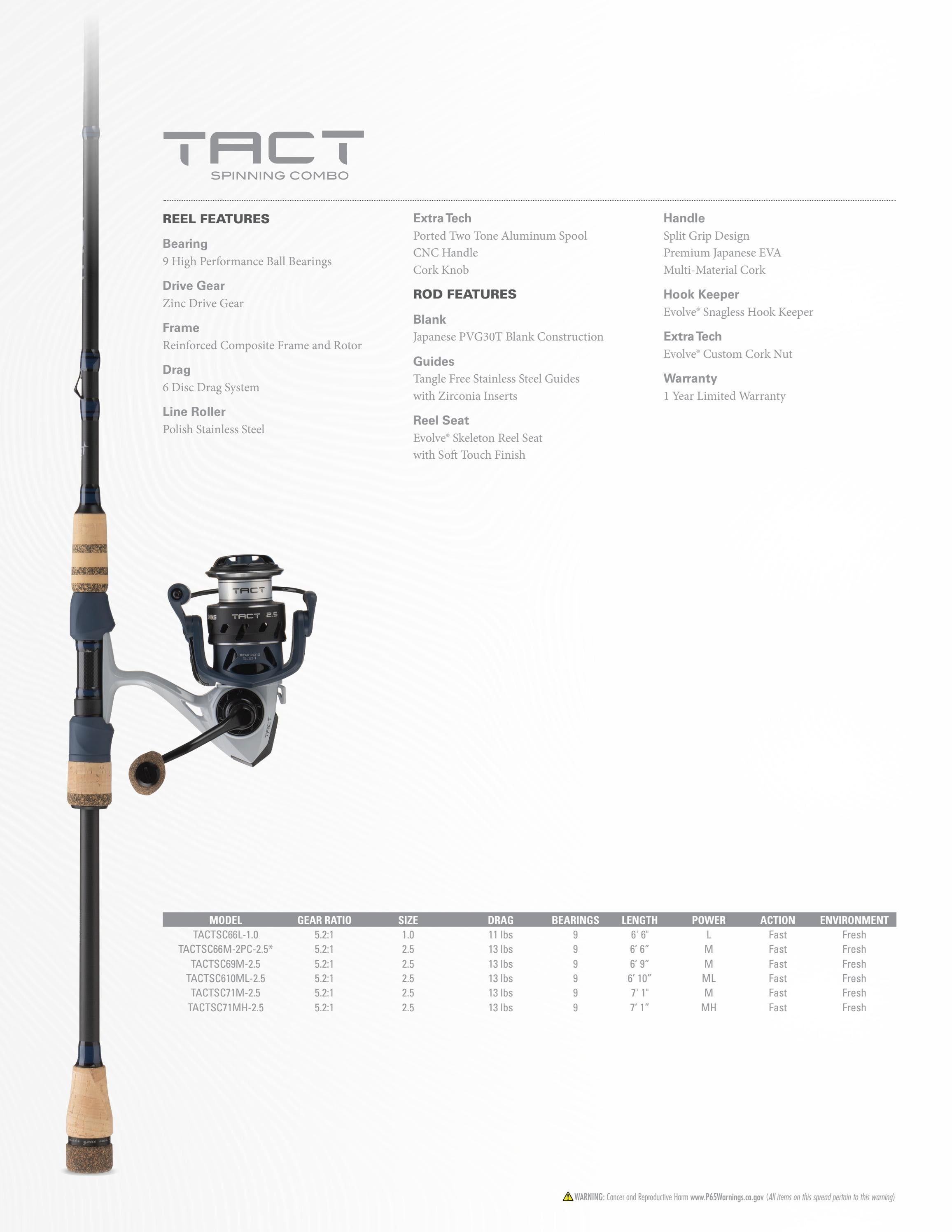 13 Fishing Fishing Tackle Catalog Weekly Ad January 1 - December 31, 2026