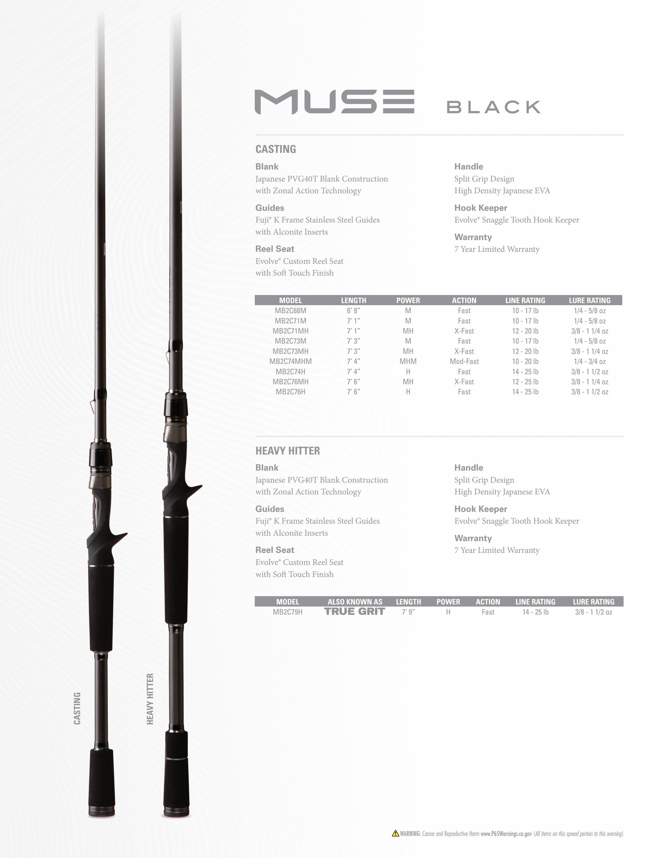 13 Fishing Fishing Tackle Catalog Weekly Ad January 1 - December 31, 2026