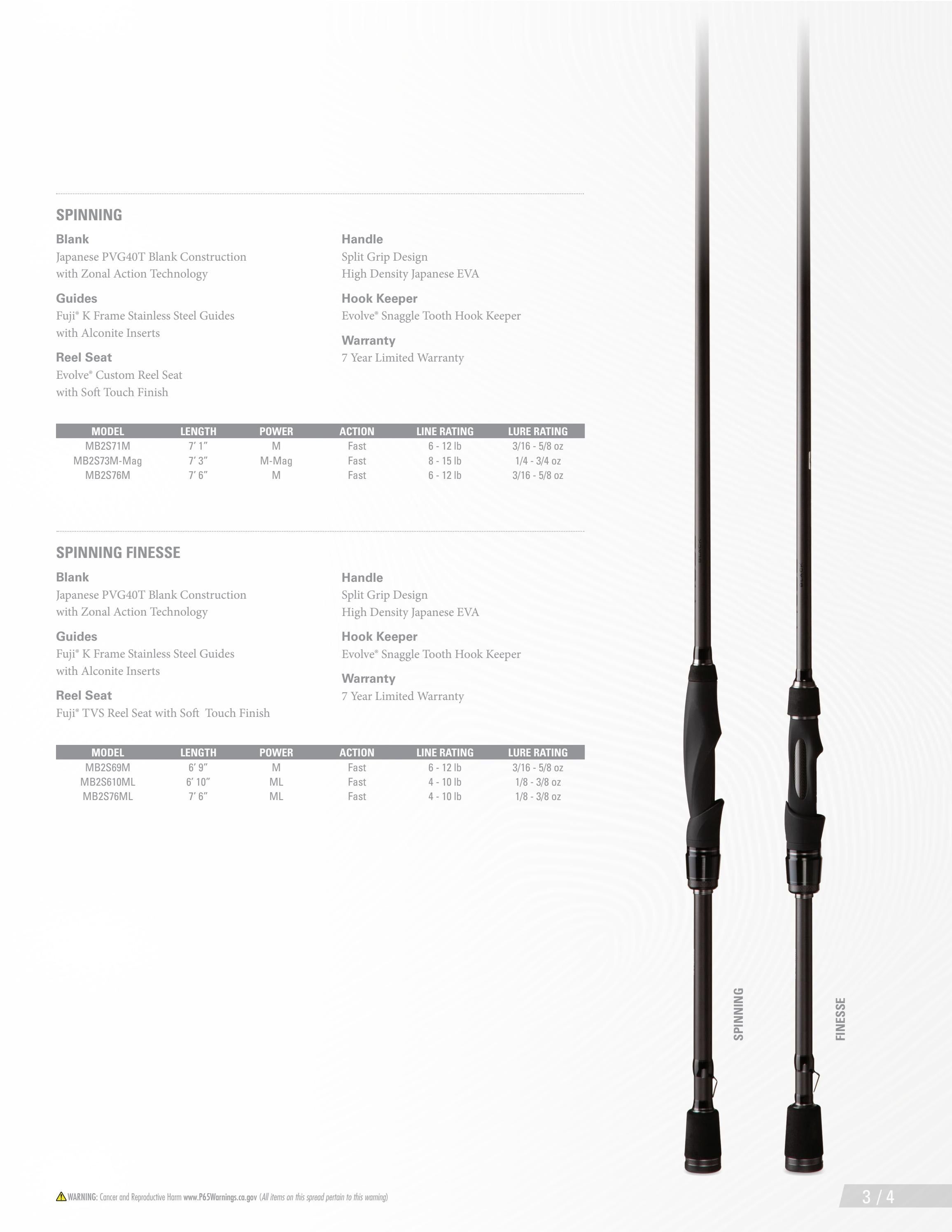 13 Fishing Fishing Tackle Catalog Weekly Ad January 1 - December 31, 2026