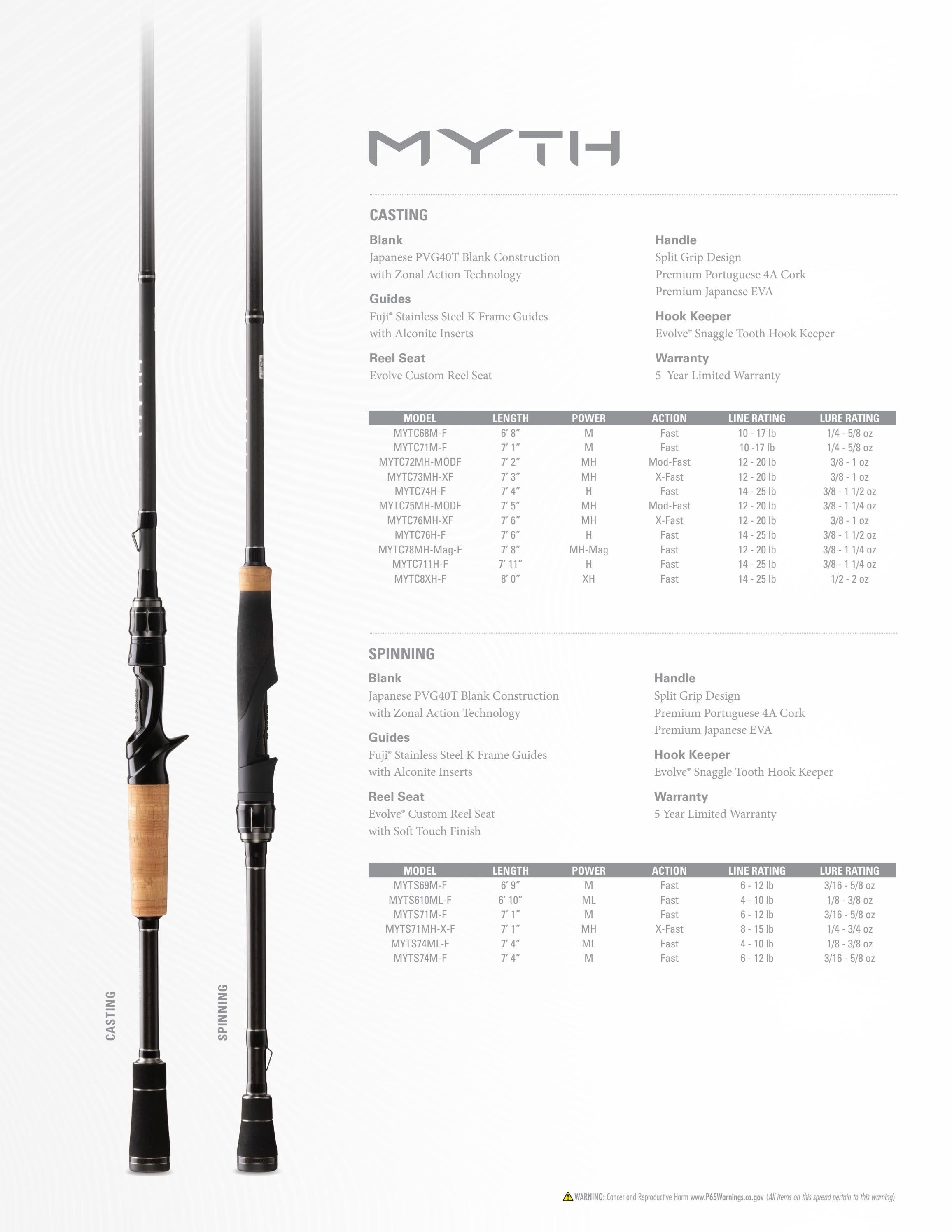 13 Fishing Fishing Tackle Catalog Weekly Ad January 1 - December 31, 2026
