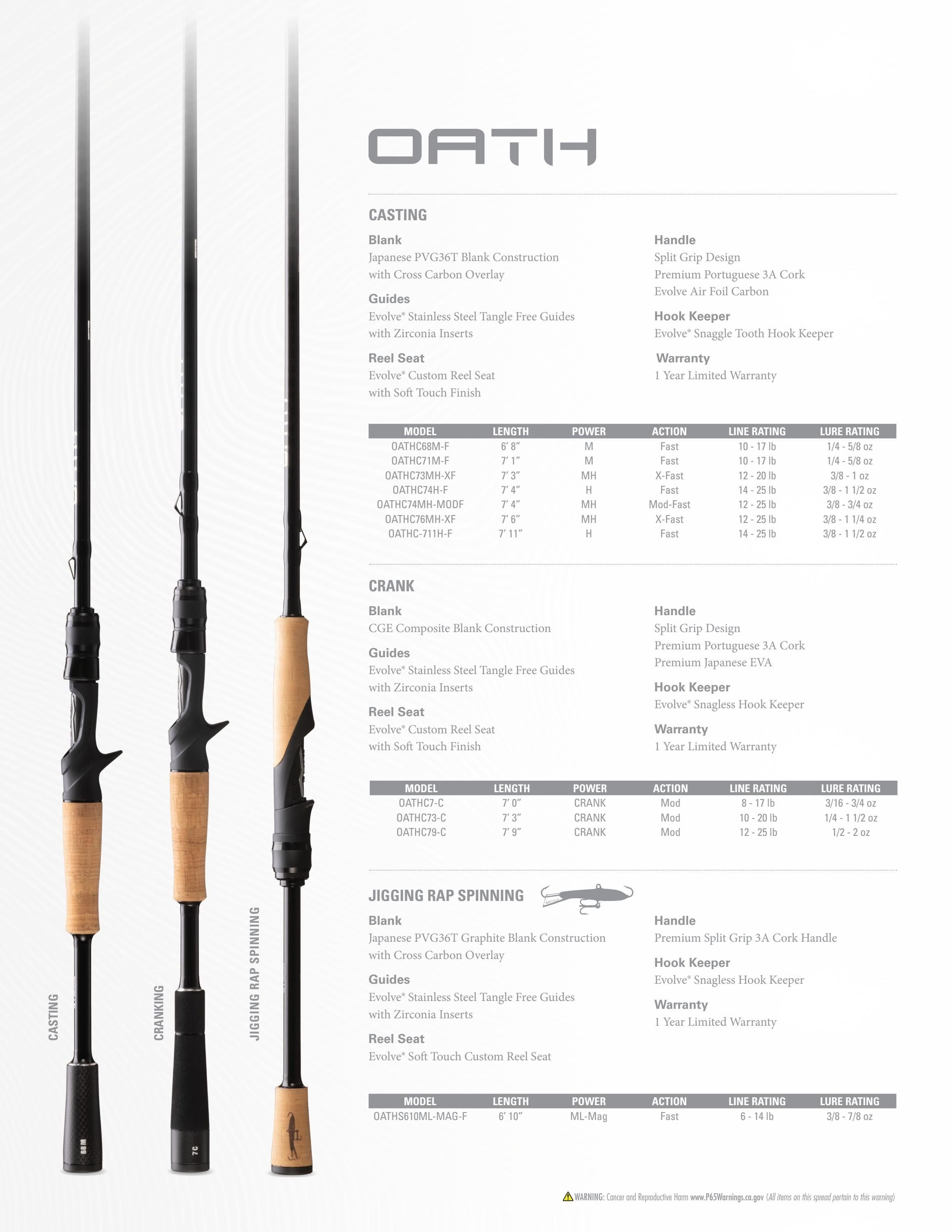 13 Fishing Fishing Tackle Catalog Weekly Ad January 1 - December 31, 2026