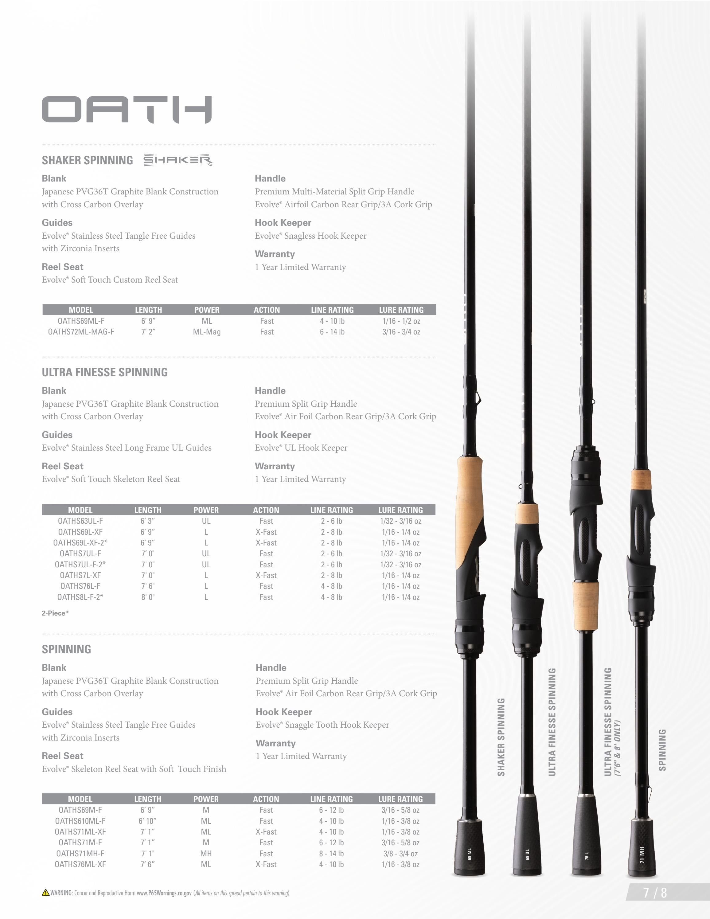 13 Fishing Fishing Tackle Catalog Weekly Ad January 1 - December 31, 2026