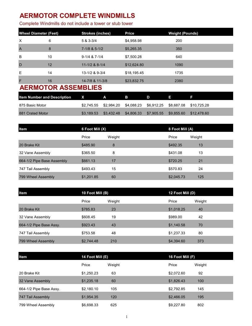 Aermotor Windmill Company Windmills Catalog Weekly Ad January 1 - December 31, 2026