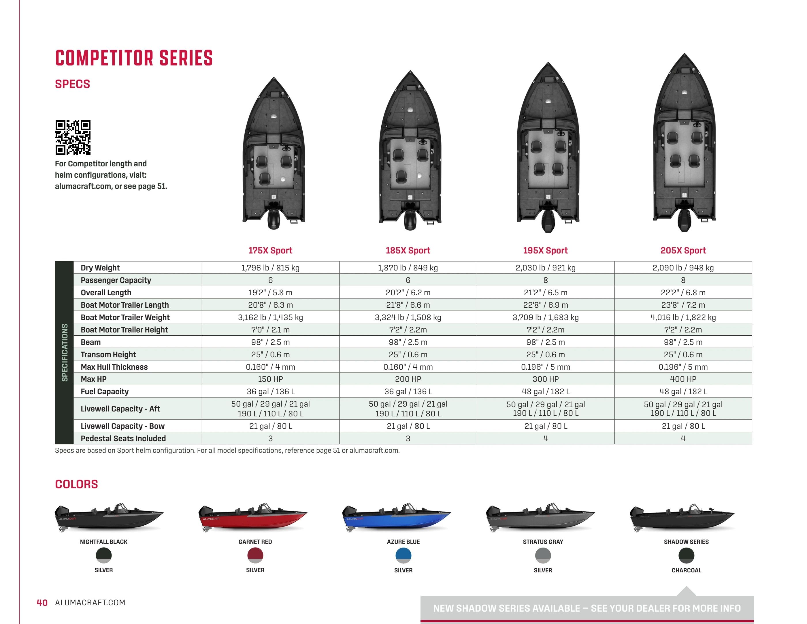 Alumacraft Aluminum Boats Catalog Weekly Ad January 1 - December 31, 2026